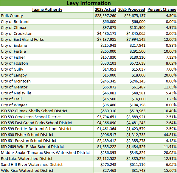 Supplemental TNT information 2026